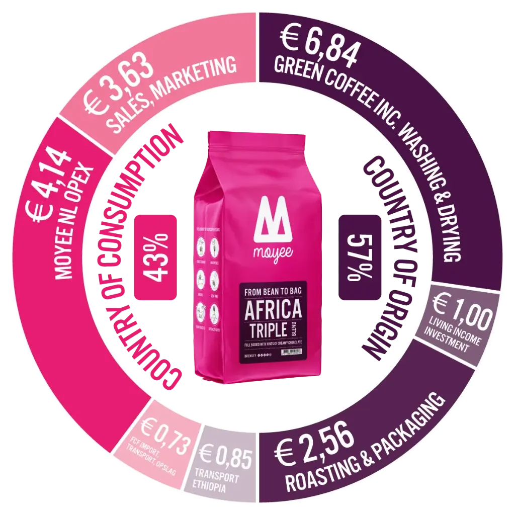 03_Follow_The_Money_Triple_Kenya_Bigger_Bag (1).webp